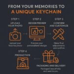 Özel 3D portre anahtarlık: fotoğraftan kişiselleştirilmiş figürin, el yapımı mini bebek - Görsel 10